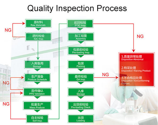 180ml 24/410 Chai nhựa tròn trắng Boston Chai chăm sóc da cá nhân Chai 30% PCR